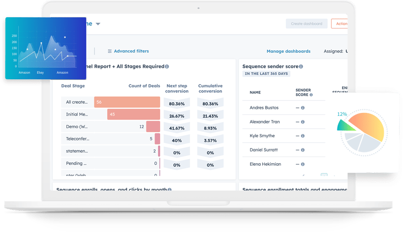 Data-Driven-Decisions